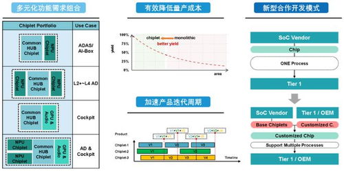 专访北极雄芯马恺声 以Chiplet架构革新芯片产业，构建国内首个可独立销售芯粒产品库