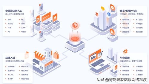 多端融合、社交赋能的新零售电商商城系统 技术开发与销售全解析