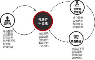 这家公司默默无闻，却被评为新零售最具潜力企业，凭什么？——解析软件技术驱动的新零售突围者