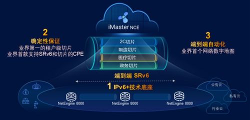 基于IPv6技术底座升级运营商专线能力，实现网络价值最大化